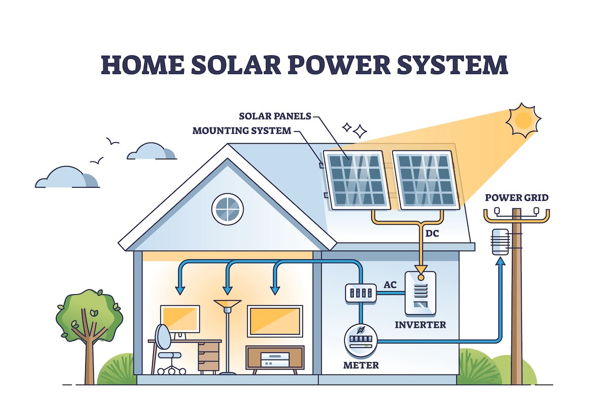 Solar Power systems Gaza, Palestine