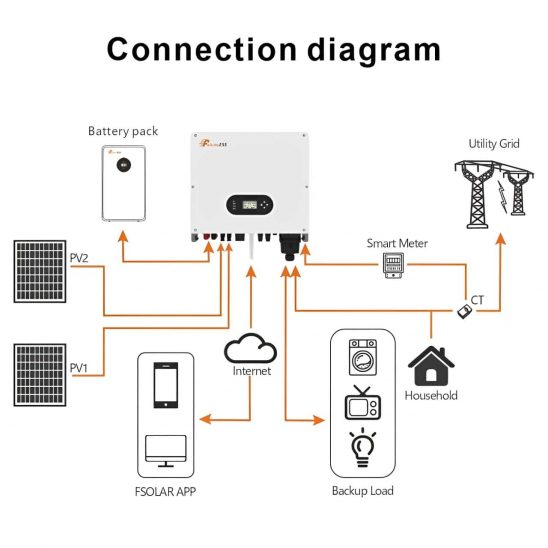 solar converter systems Gaza, Palestine